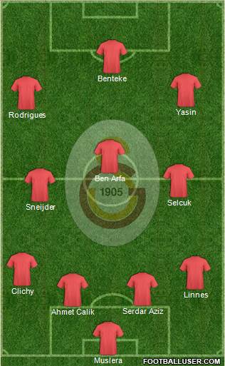 Galatasaray SK Formation 2017