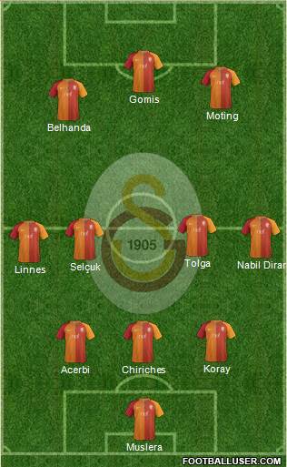 Galatasaray SK Formation 2017
