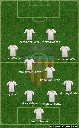 Valencia C.F., S.A.D. Formation 2017