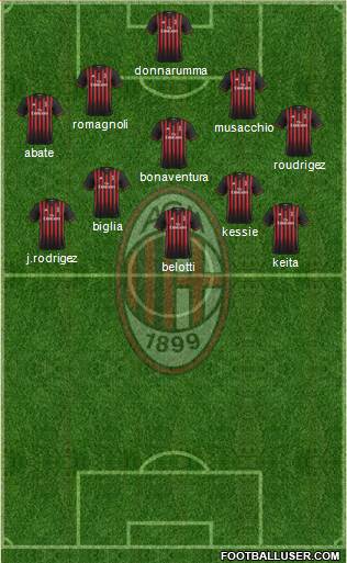 A.C. Milan Formation 2017