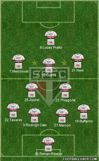 São Paulo FC Formation 2017