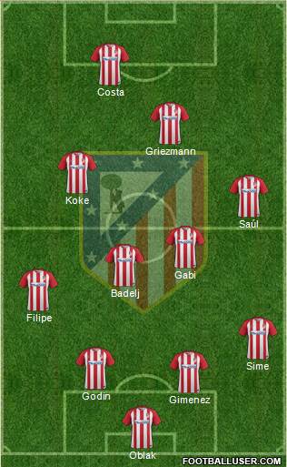 C. Atlético Madrid S.A.D. Formation 2017