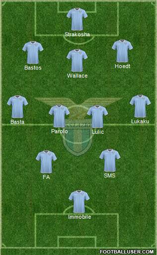 S.S. Lazio Formation 2017