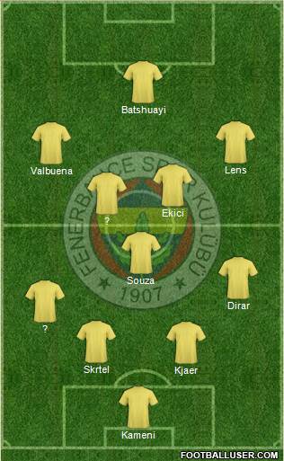 Fenerbahçe SK Formation 2017