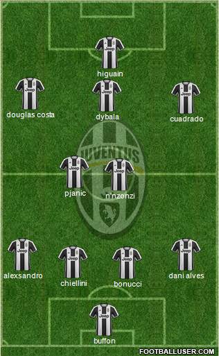 Juventus Formation 2017