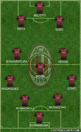 A.C. Milan Formation 2017