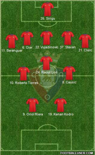 C. At. Osasuna Formation 2017