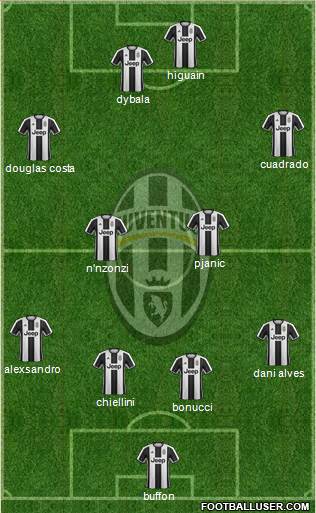 Juventus Formation 2017