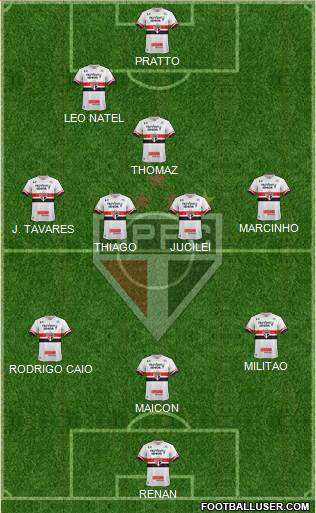São Paulo FC Formation 2017