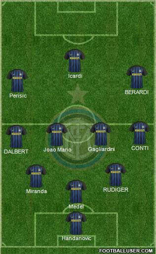 F.C. Internazionale Formation 2017