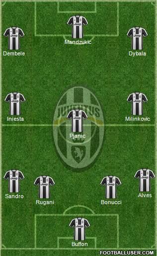 Juventus Formation 2017