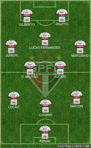 São Paulo FC Formation 2017