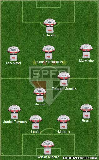 São Paulo FC Formation 2017