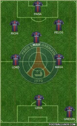 Paris Saint-Germain Formation 2017