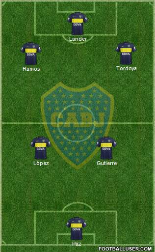 Boca Juniors Formation 2017
