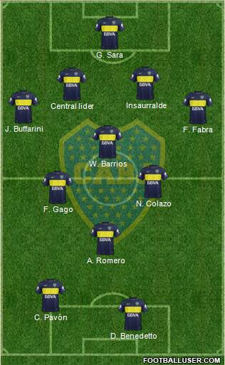 Boca Juniors Formation 2017