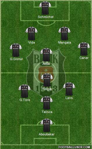 Besiktas JK Formation 2017