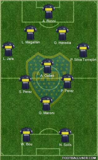 Boca Juniors Formation 2017