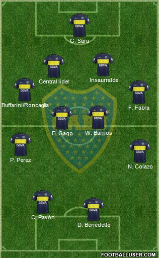 Boca Juniors Formation 2017