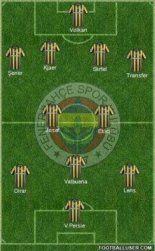 Fenerbahçe SK Formation 2017