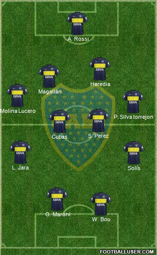 Boca Juniors Formation 2017