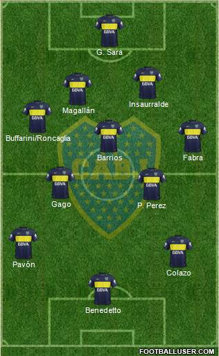 Boca Juniors Formation 2017