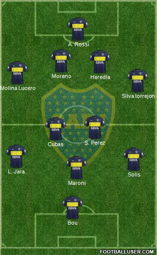 Boca Juniors Formation 2017