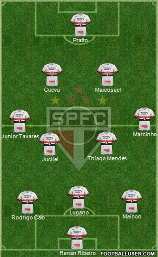 São Paulo FC Formation 2017