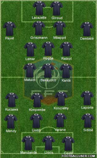 France Formation 2017