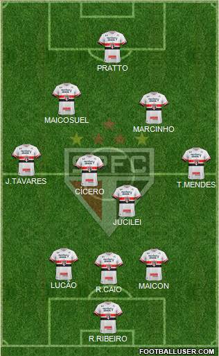 São Paulo FC Formation 2017