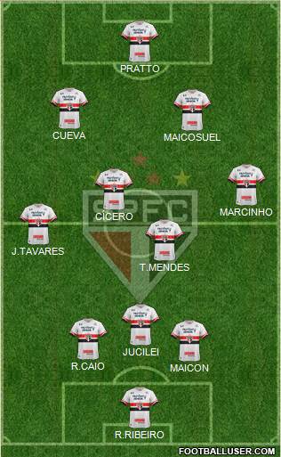 São Paulo FC Formation 2017