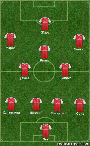 Arsenal Formation 2017