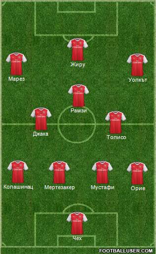 Arsenal Formation 2017