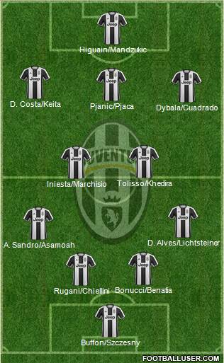 Juventus Formation 2017