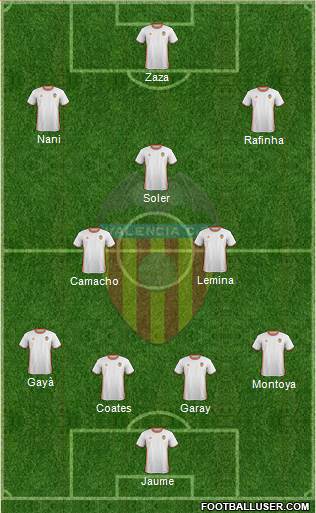 Valencia C.F., S.A.D. Formation 2017