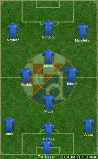 NK Dinamo Formation 2017