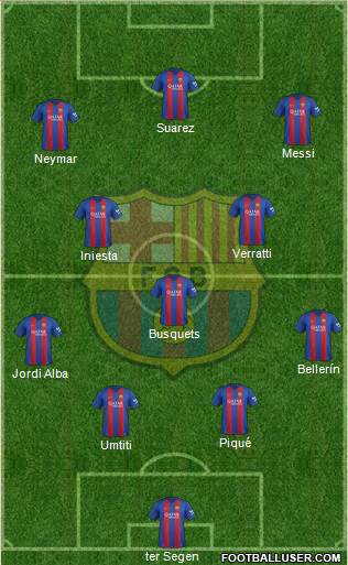 F.C. Barcelona Formation 2017