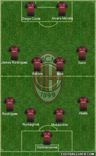 A.C. Milan Formation 2017