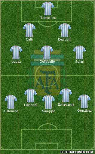 Argentina Formation 2017