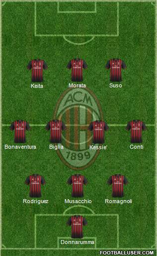 A.C. Milan Formation 2017