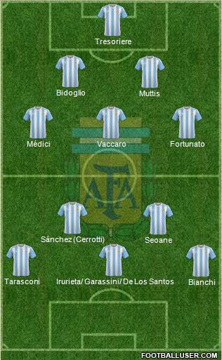 Argentina Formation 2017