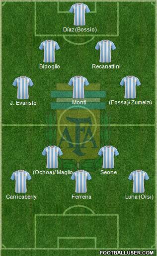 Argentina Formation 2017