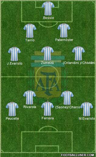 Argentina Formation 2017
