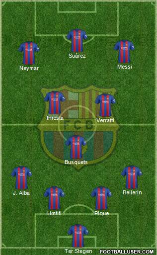 F.C. Barcelona Formation 2017