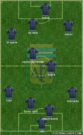 Argentina Formation 2017