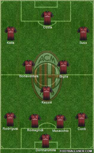 A.C. Milan Formation 2017