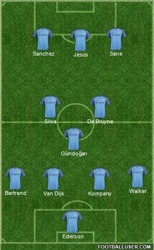 Manchester City Formation 2017