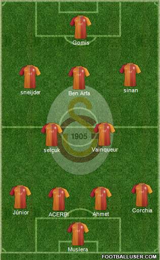 Galatasaray SK Formation 2017
