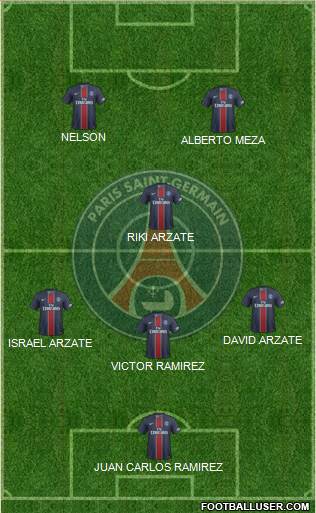 Paris Saint-Germain Formation 2017