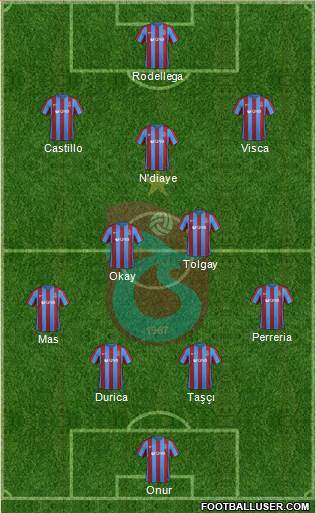Trabzonspor Formation 2017